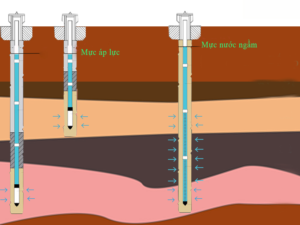 Trạm quan trắc nước ngầm – Công ty Phan Lê